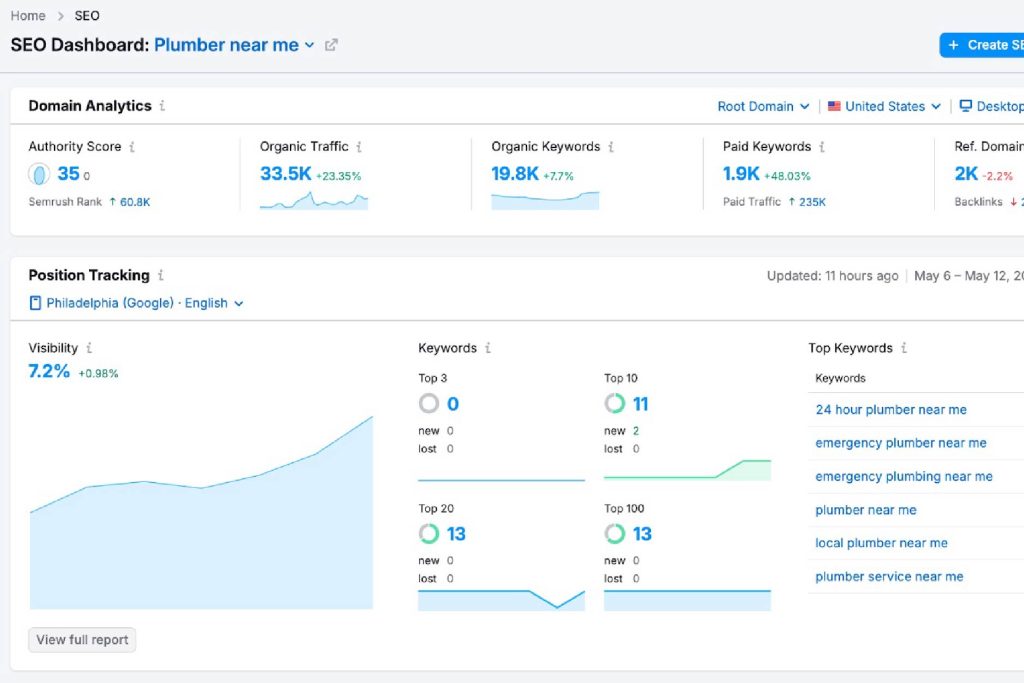 ¿Cuáles son los mejores servicios para monitorear rankings SEO en Google?