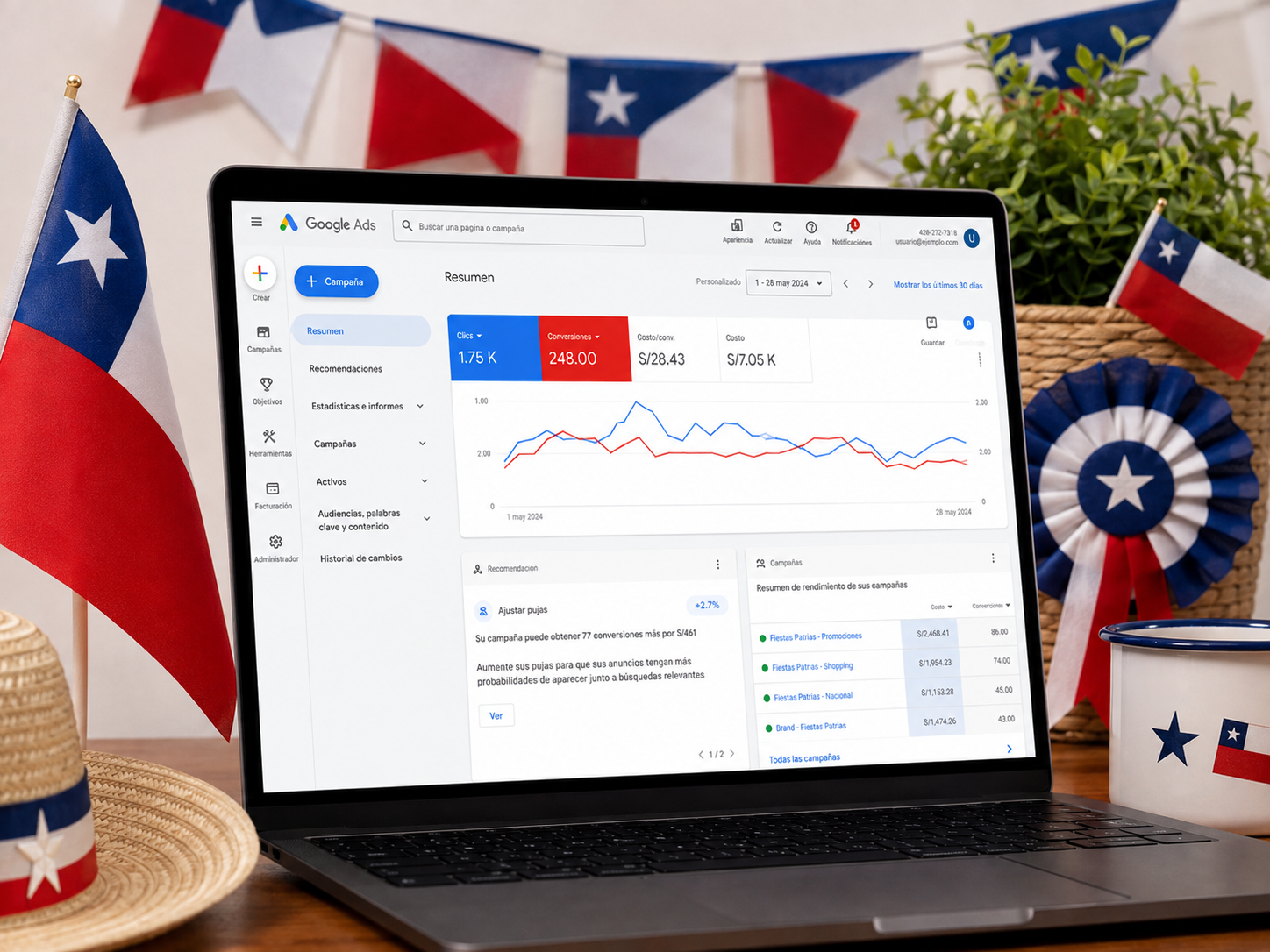 Cómo preparar tu cuenta de Google Ads para las Fiestas Patrias