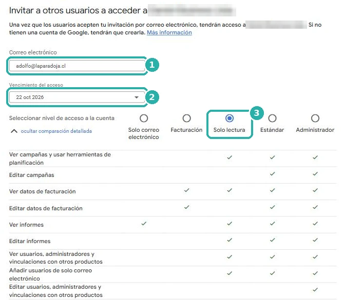 Invitación con correo, vencimiento del acceso y nivel Solo lectura